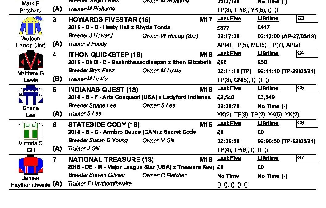 Tir Prince 5th June 2021