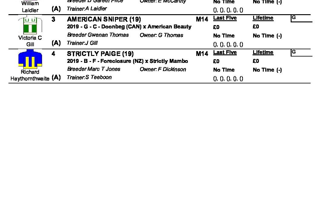 Tir Prince Qualifiers 5th June 2021